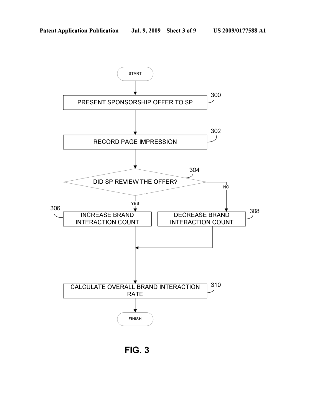 SYSTEM AND METHOD OF DETERMINING PRICING AND SPONSORSHIP OPTIMIZATION FOR BRAND PROMOTERS AND SOCIAL PUBLISHERS - diagram, schematic, and image 04