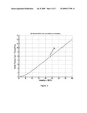 Method for risk free stock investment using very long term synthesized stock options or very long term option hedges diagram and image