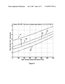 Method for risk free stock investment using very long term synthesized stock options or very long term option hedges diagram and image