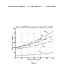 Method for risk free stock investment using very long term synthesized stock options or very long term option hedges diagram and image