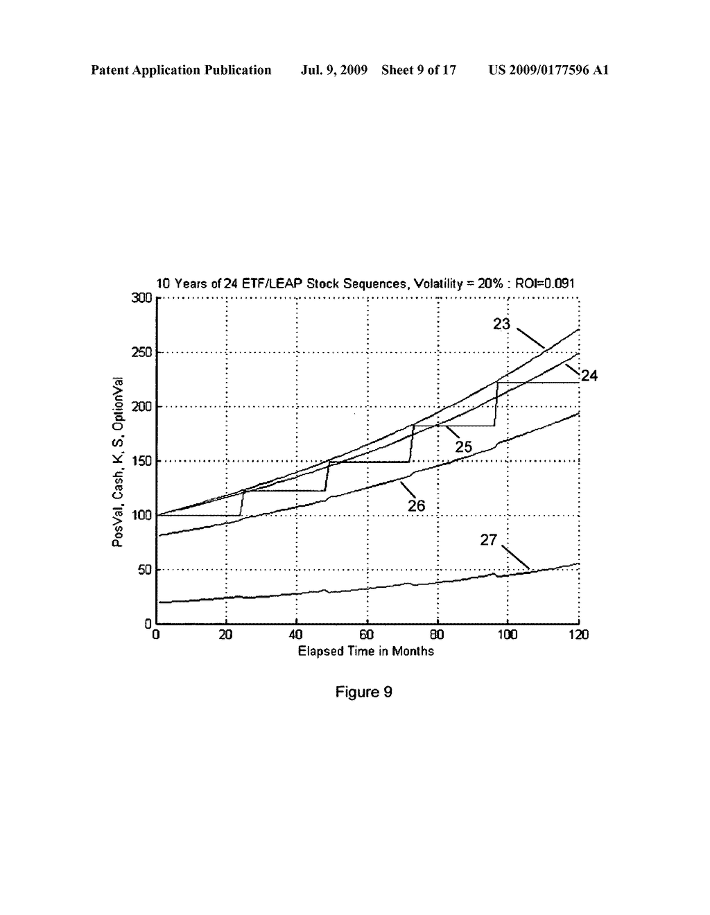 Method for risk free stock investment using very long term synthesized stock options or very long term option hedges - diagram, schematic, and image 10