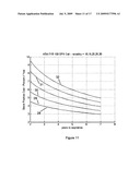 Method for risk free stock investment using very long term synthesized stock options or very long term option hedges diagram and image