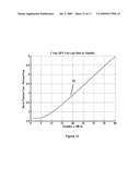 Method for risk free stock investment using very long term synthesized stock options or very long term option hedges diagram and image