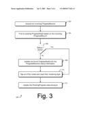 Common Software Activity Status Representation diagram and image