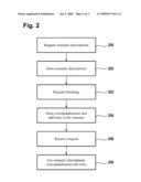 Method and System for an Application Domain diagram and image