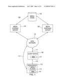 SYSTEMS AND METHODS FOR PROVIDING PRE-POPULATED MEDIA DEVICES diagram and image