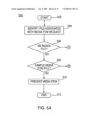 SYSTEMS AND METHODS FOR PROVIDING PRE-POPULATED MEDIA DEVICES diagram and image