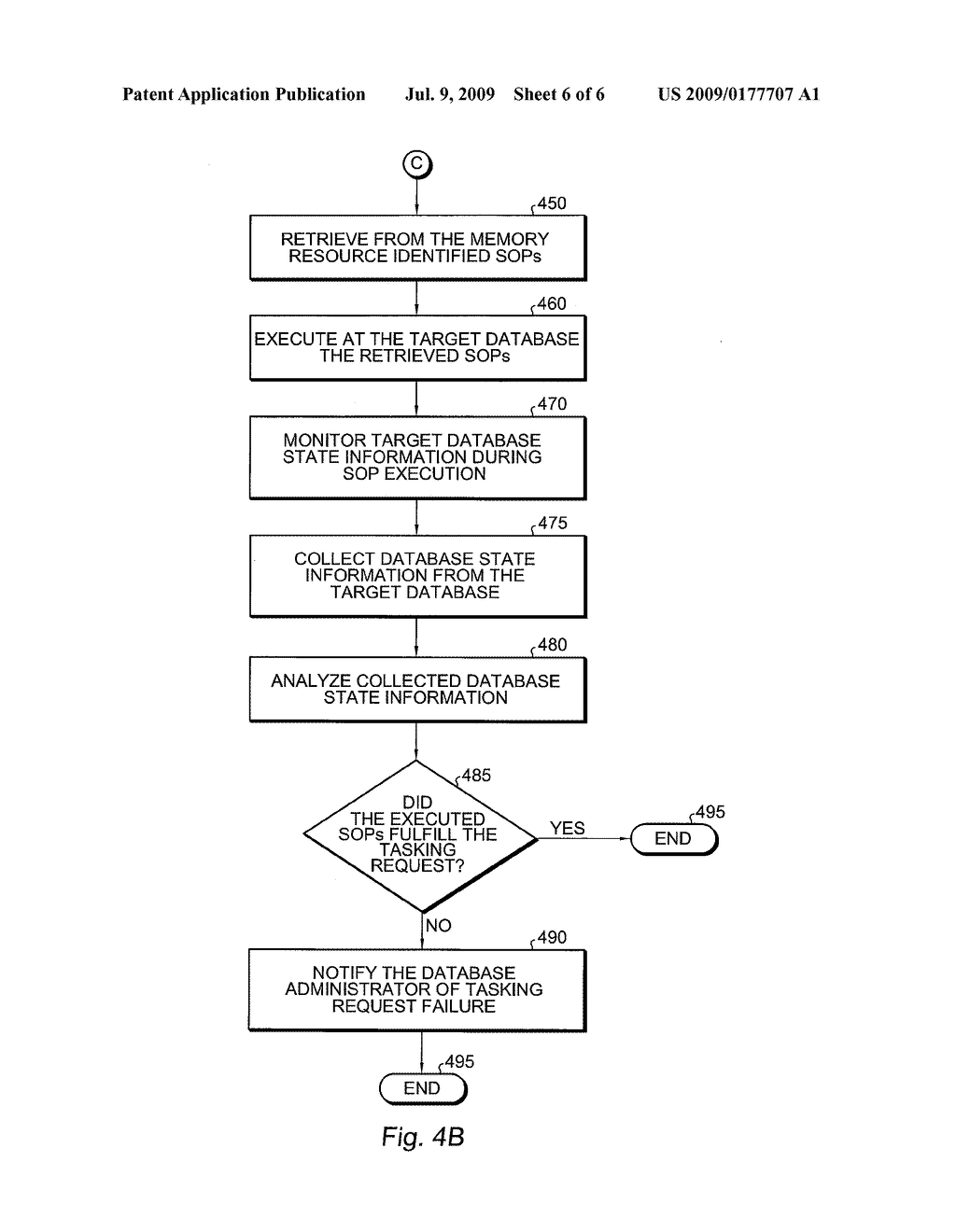 STANDARD OPERATING PROCEDURE AUTOMATION IN DATABASE ADMINISTRATION - diagram, schematic, and image 07