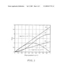 METHOD AND APPARATUS FOR APPROXIMATING AN UPPER-BOUND LIMIT FOR AN ABSOLUTE VALUE OF A COMPLEX NUMBER OR NORM OF A TWO-ELEMENT VECTOR diagram and image