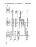 Terminal managing method, terminal managing apparatus, and mobile communication terminal diagram and image