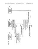 Terminal managing method, terminal managing apparatus, and mobile communication terminal diagram and image