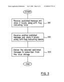 RETAINED PUBLISH/SUBSCRIBE SYSTEM diagram and image