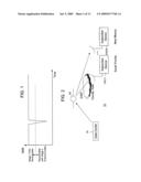 Data Distribution Network diagram and image