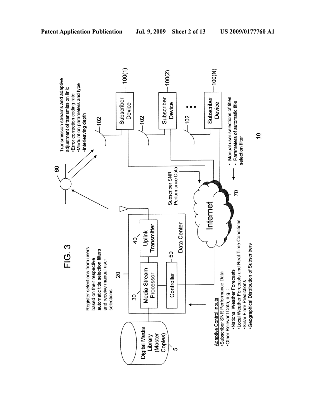 Data Distribution Network - diagram, schematic, and image 03