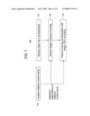 Data Distribution Network diagram and image