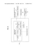 Data Distribution Network diagram and image