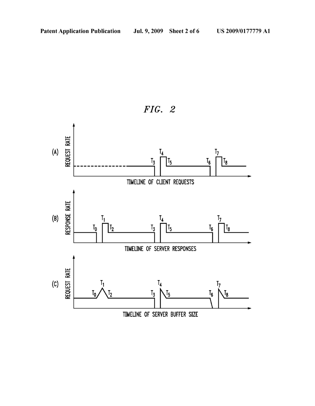 Methods and Apparatus for Randomization of Periodic Behavior in Communication Network - diagram, schematic, and image 03