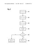 Method and system for generating a valid signal diagram and image