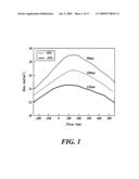 PRE-BIAS OPTICAL PROXIMITY CORRECTION diagram and image