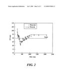 PRE-BIAS OPTICAL PROXIMITY CORRECTION diagram and image