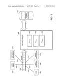 END USER RISK MANAGEMENT diagram and image