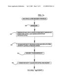 Data Security System and with territorial, geographic and triggering event protocol diagram and image