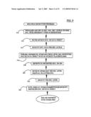 Data Security System and with territorial, geographic and triggering event protocol diagram and image