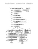 Data Security System and with territorial, geographic and triggering event protocol diagram and image