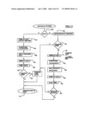 Data Security System and with territorial, geographic and triggering event protocol diagram and image