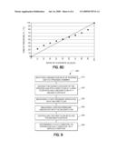 FLOW CONTROL SYSTEM AND METHOD FOR MULTIZONE GAS DISTRIBUTION diagram and image