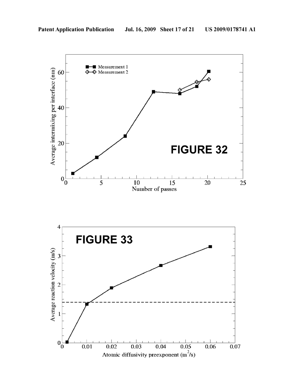 Method Of Making Reactive Composite Materials and Resulting Products - diagram, schematic, and image 18