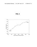 HYDROGEN ODORANTS AND ODORANT SELECTION METHOD diagram and image