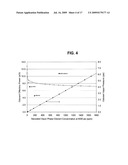 HYDROGEN ODORANTS AND ODORANT SELECTION METHOD diagram and image