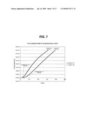 HYDROGEN ODORANTS AND ODORANT SELECTION METHOD diagram and image