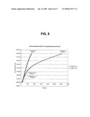 HYDROGEN ODORANTS AND ODORANT SELECTION METHOD diagram and image