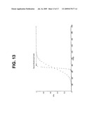 HYDROGEN ODORANTS AND ODORANT SELECTION METHOD diagram and image