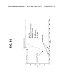 HYDROGEN ODORANTS AND ODORANT SELECTION METHOD diagram and image