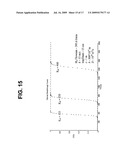 HYDROGEN ODORANTS AND ODORANT SELECTION METHOD diagram and image