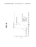 HYDROGEN ODORANTS AND ODORANT SELECTION METHOD diagram and image