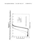 METAL GATE ELECTRODE STABILIZATION BY ALLOYING diagram and image