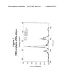 METAL GATE ELECTRODE STABILIZATION BY ALLOYING diagram and image