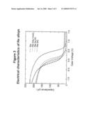 METAL GATE ELECTRODE STABILIZATION BY ALLOYING diagram and image