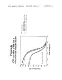 METAL GATE ELECTRODE STABILIZATION BY ALLOYING diagram and image