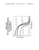 METAL GATE ELECTRODE STABILIZATION BY ALLOYING diagram and image