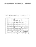 SONICATION METHODS FOR SCREENING AND PREPARING SOLID FORMS diagram and image