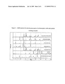 SONICATION METHODS FOR SCREENING AND PREPARING SOLID FORMS diagram and image