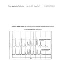 SONICATION METHODS FOR SCREENING AND PREPARING SOLID FORMS diagram and image