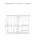 SONICATION METHODS FOR SCREENING AND PREPARING SOLID FORMS diagram and image