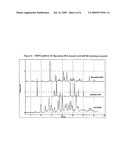 SONICATION METHODS FOR SCREENING AND PREPARING SOLID FORMS diagram and image