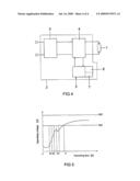 Method for Detecting Faults During Operation of High-Pressure Discharge Lamp Using Electronic Ballasts diagram and image